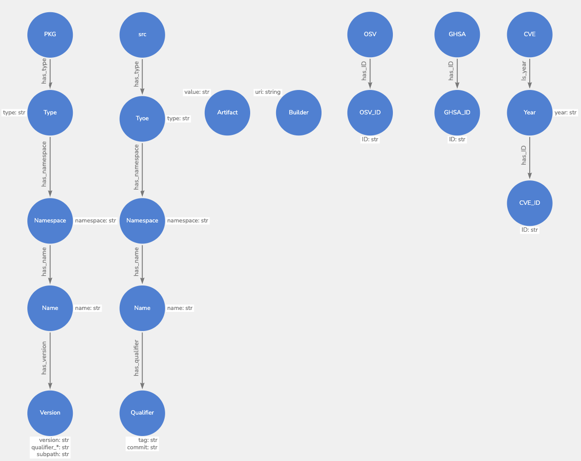 Visualization of software trees